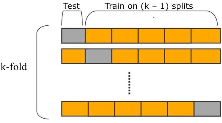 Leave-One-Out Cross-Validation. Extreme version of k-fold… | by Naina  Chaturvedi | DataDrivenInvestor