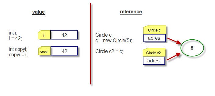 Understanding Value Types and Reference Types in Java | by Enes Ekşi ...