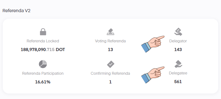 https://assethub-polkadot.subscan.io/referenda_v2
