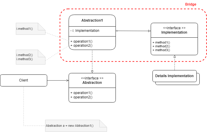 Design Patterns in GO — Structural Patterns | by Loc Ngo | Medium