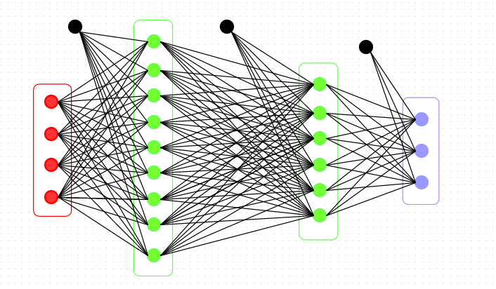 Build Your First Deep Learning Classifier using TensorFlow: Dog Breed ...