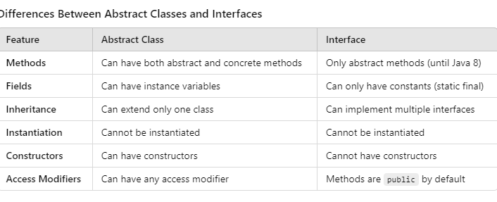 6: Abstraction in Java. What is Abstraction? | by NRT0401 | Medium