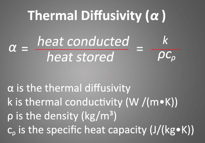 Thermal Diffusivity. What is thermal diffusivity? Thermal… | by Thermtest |  Medium