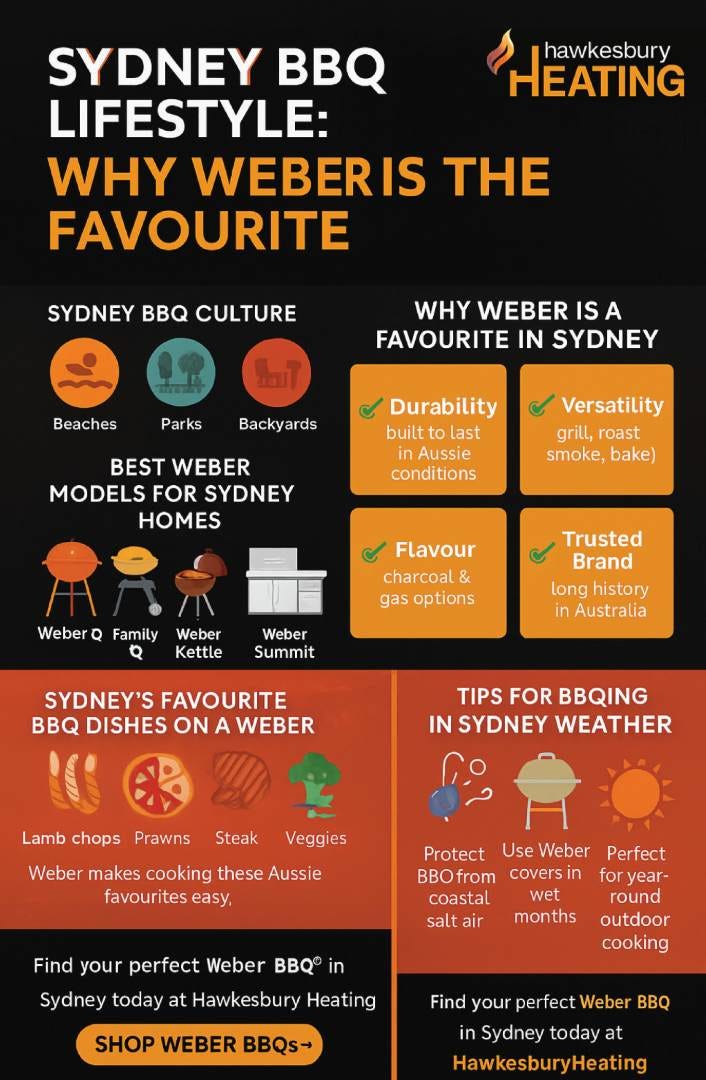 Sydney BBQ Lifestyle: Why Weber is the Favourite