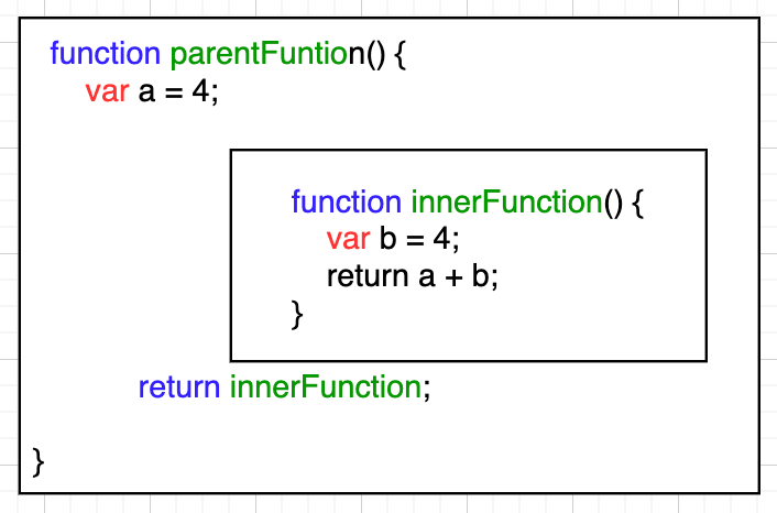 JavaScript at it’s finest. I don’t think I’ve ever been as… | by Huda ...