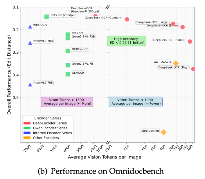 DeepSeek-OCR: The Open-Source OCR Model That Eats PDFs for Breakfast ...