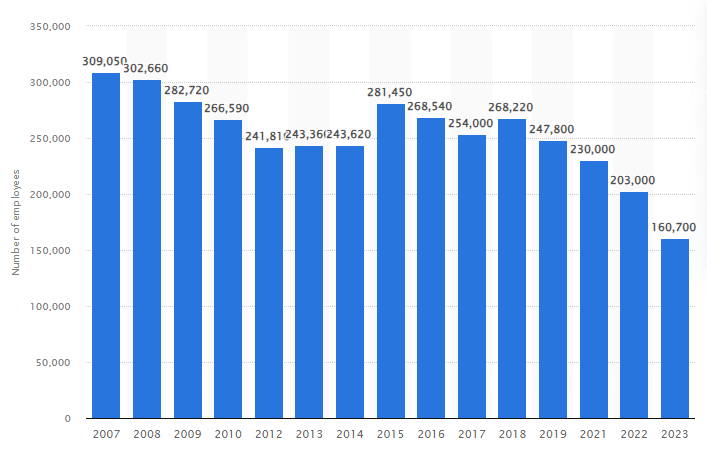 AT&T Layoffs: Navigating the Turbulent Waters | by Nation Edition | Aug ...