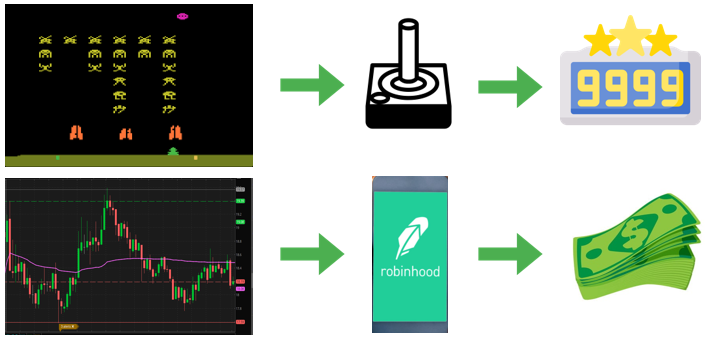 Reinforcement Learning and Stock Trading | Medium