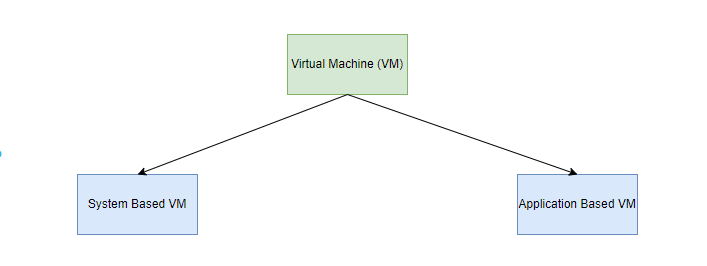 Introduction to Java and JVM. What is Java? | by Shashane Ranasinghe ...