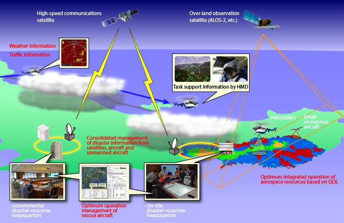 Disaster Management With Technology | by Nautilus Shipping | Medium