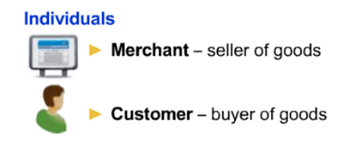 Credit Card Transactions —Enable 2 Features and Save in Millions