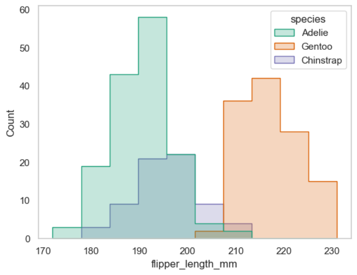 Data visualization — Advanced bar charts in Python | by ZangZhiyuan ...