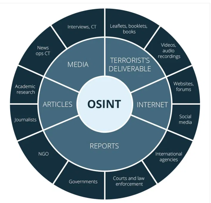 Quick osint. Osint разведка. osint open source intelligence. osint инструменты. osint схема.