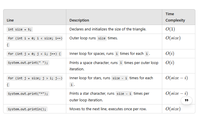 Java Logic Building || Pattern Printing|| Right Down Triangle | by sai ...