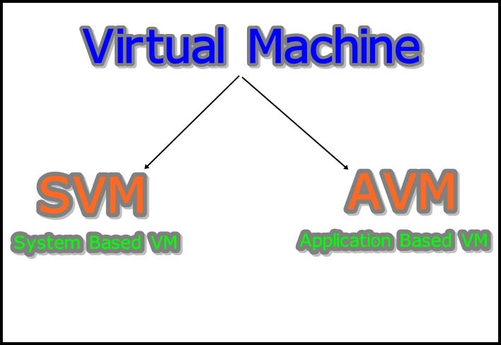 Java Virtual Machine (1). I'm asking you to explain to me what is… | by ...