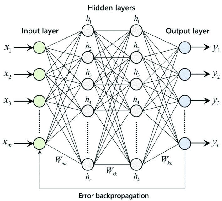 Exploring Deep Neural Networks for Design Optimization of Engineering ...