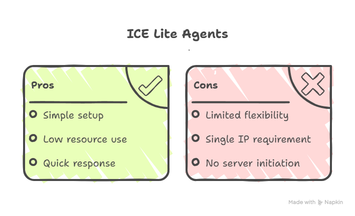 ICE-Lite Explained: WebRTC’s Minimalist Path to SFU Efficiency, and the Stepping Stone to Full ICE