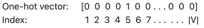 Language Modeling with Neural Networks