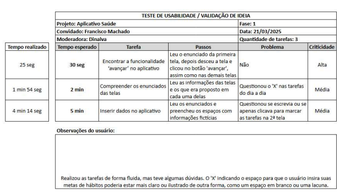 Módulo 8 — Design Iterativo