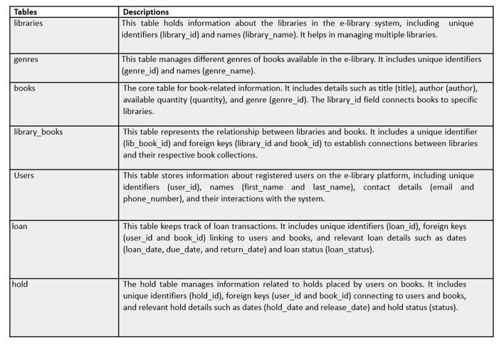 The Design of an Online Library Database System: Multi-Library ...
