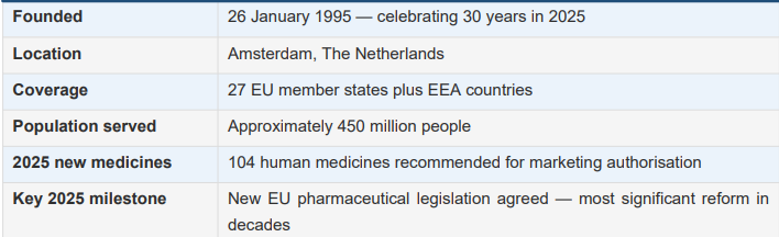 What the EMA 2025 Annual Report Means for Your Supply Chain