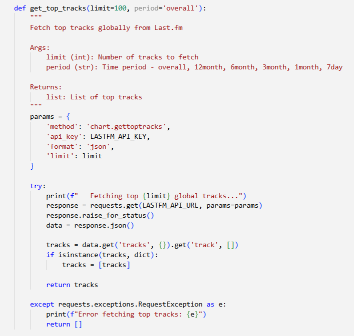 Orchestrating Global Music Data: From Last.fm API to BigQuery Analytics (2025)
