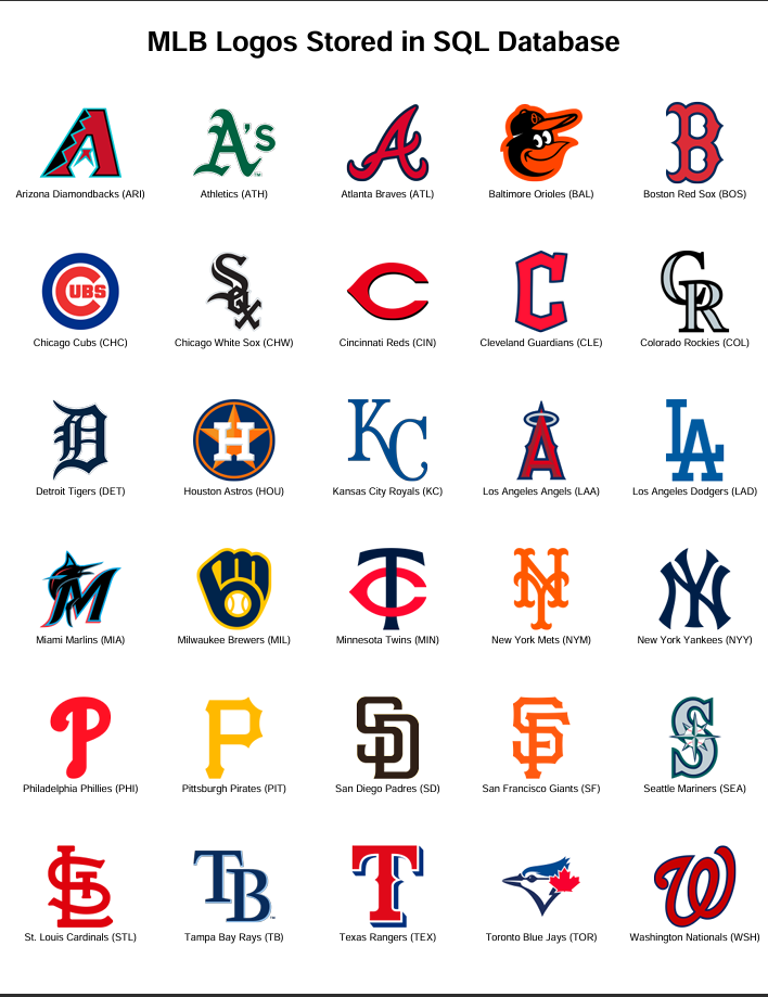 Using Python to store MLB Logos in SQL Database | by Robbie Dudzinski ...