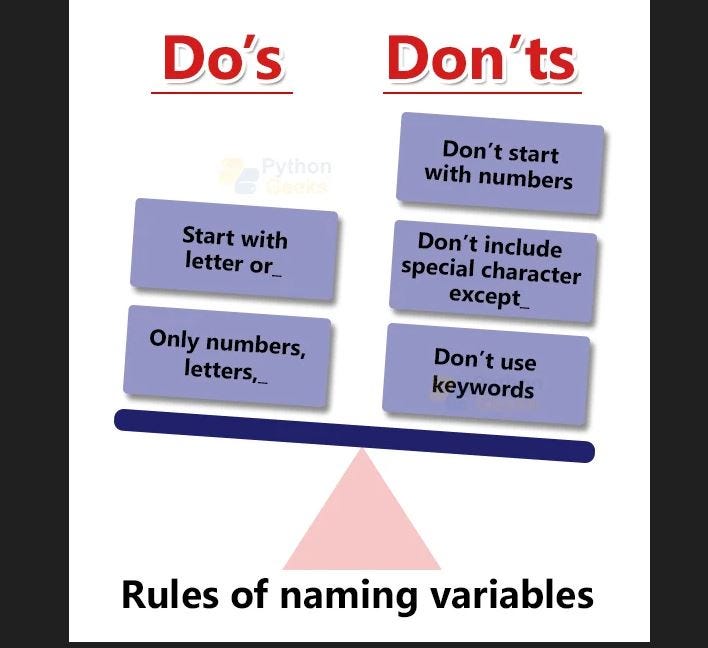 Why variable is use in python? - Dipen Sherpa - Medium image.