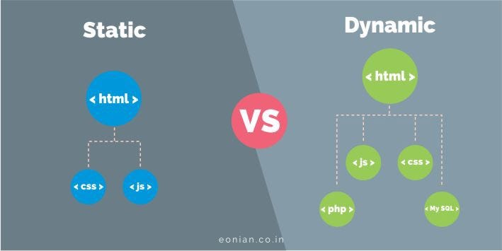 Static Libraries vs. Dynamic Libraries | by jassem ben ali | Medium