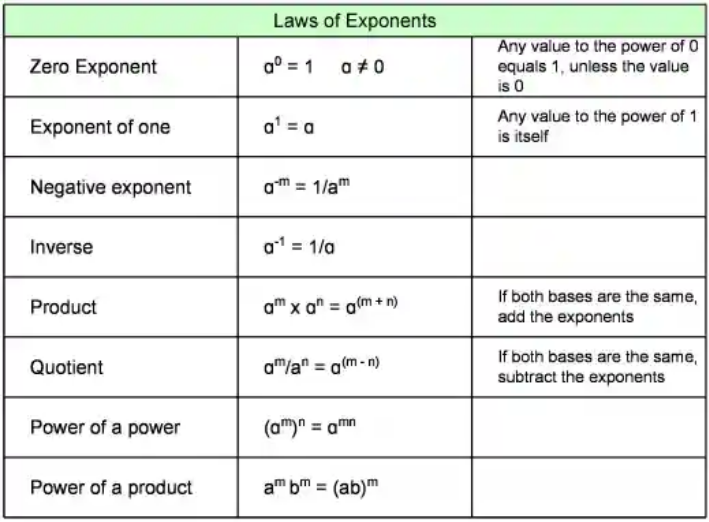 Another Use for AI: Reading Tables From Images and Converting to HTML