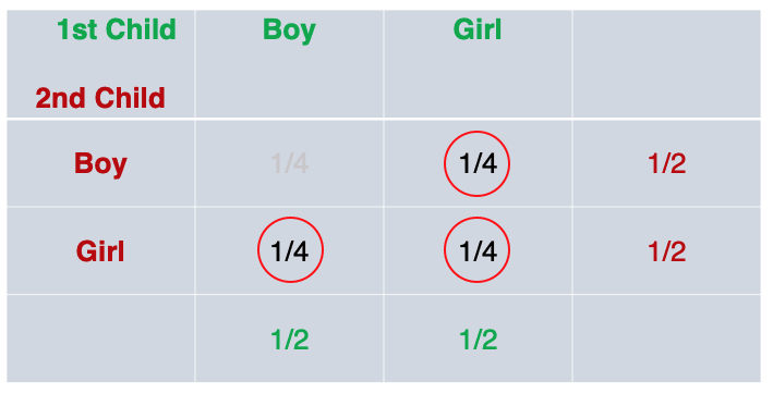 Conditional Probability with Python: Concepts, Tables & Code | by Paul ...