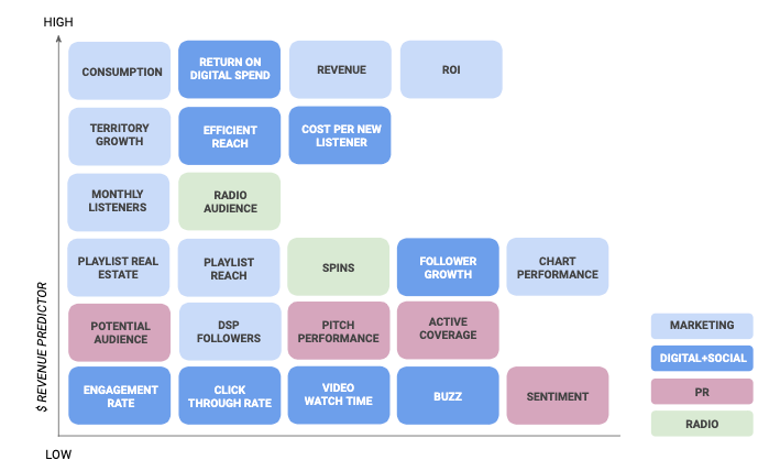 Metrics That Matter. Measurement for artist marketing…