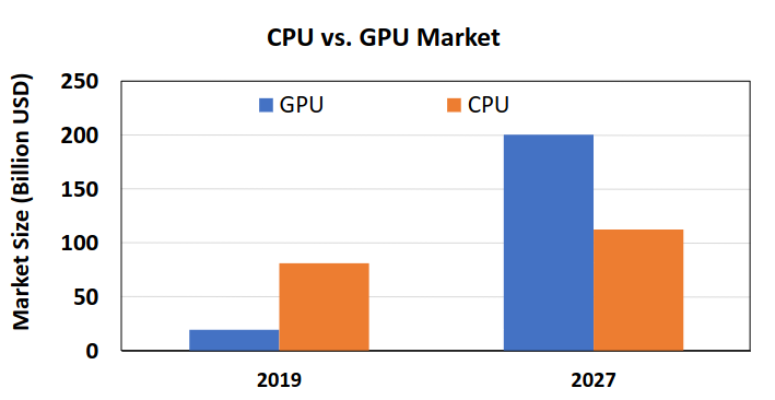 A Brief talk on GPU Computing. Preamble: This blog is meant for anyone ...