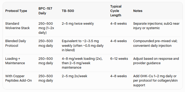 BPC-157 and TB-500 Dosage: How Much to Take Daily for Healing