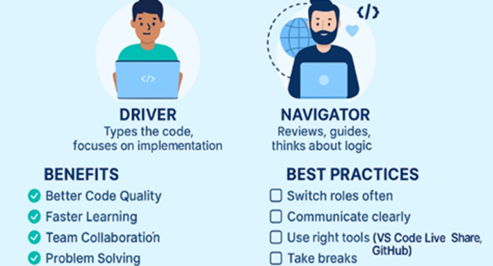 Pair Programming’in Scrum Metodolojisiyle Uyumlanmasında Olası Pozitif ve Negatif Yönler