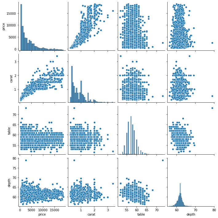 Getting started with Seaborn using Google colab notebook (Data viz ...