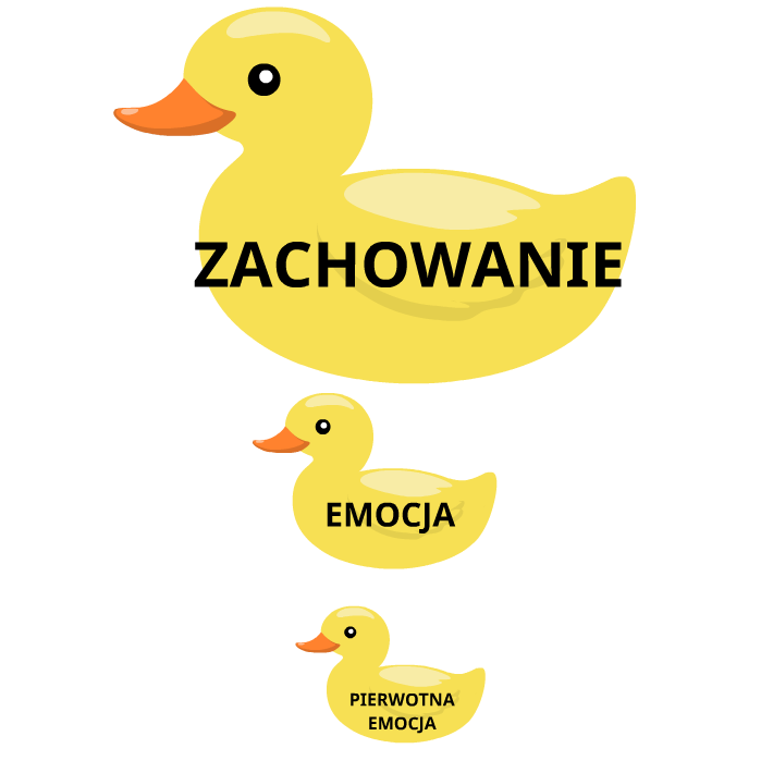 Dlaczego nie umiemy się z naszym dzieckiem “dogadać”?