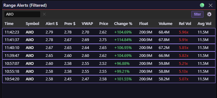Screenshot: Use the Range Alerts widget in “filter” mode to get an alert when a specific ticker breaks HOD/LOD.