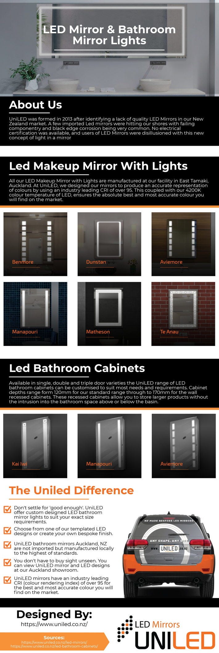 LED Mirror & Bathroom Mirror Lights | by Kelvin Brice | Medium