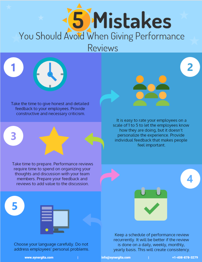 The Top 5 Mistakes You Should Avoid When Giving Performance Reviews