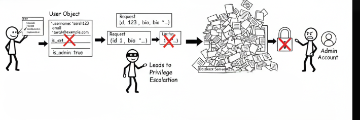 Input, Output, and Business Logic Abuse in API Security | by Sarah ...