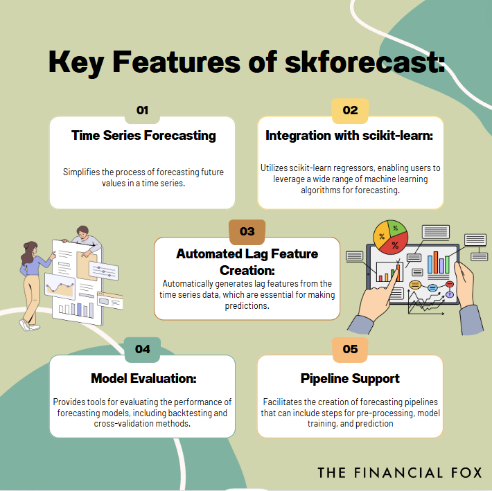 How to use Skforecast Python Library for stock market analysis? | by ...