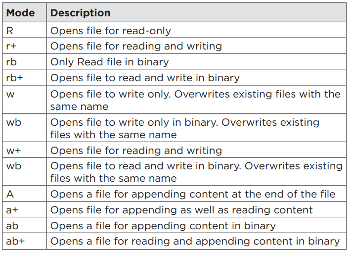 Importing Files in Python. Before you work with any file in… | by AI ...