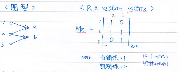 [Discrete Mathmatic cheat sheet] — From Set and Relation to Function ...