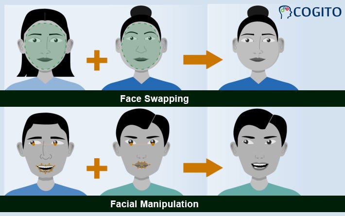 AI Generated Faces vs. Real Faces: How Deepfakes Work