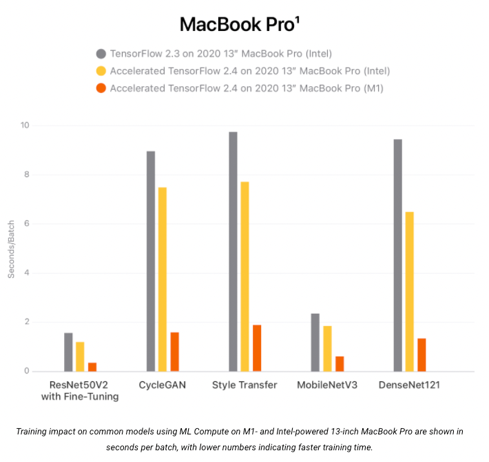 M1 MacBook vs Intel i9 MacBook Python Test 