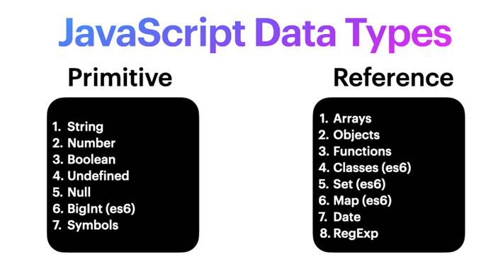 Understanding JavaScript Data Types | by Ramyasreemanthena | Mar, 2025 ...