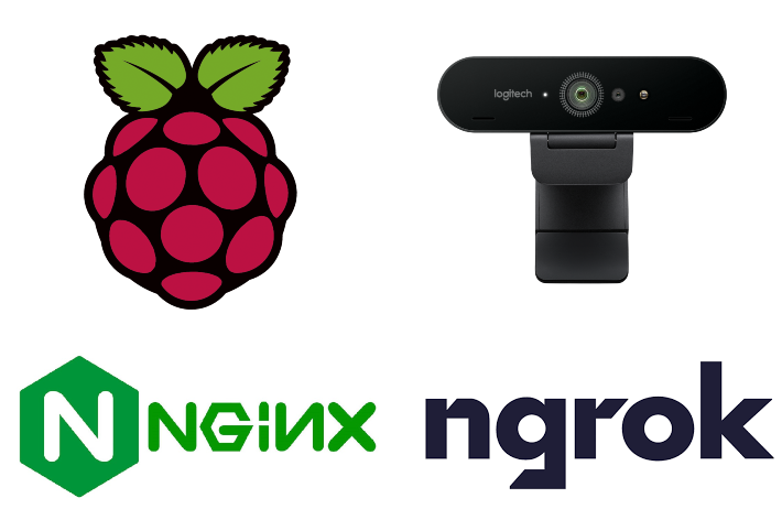 Raspberry Pi — secured webcam streaming with motion, nginx and ngrok | by  Daniel Herman | Medium