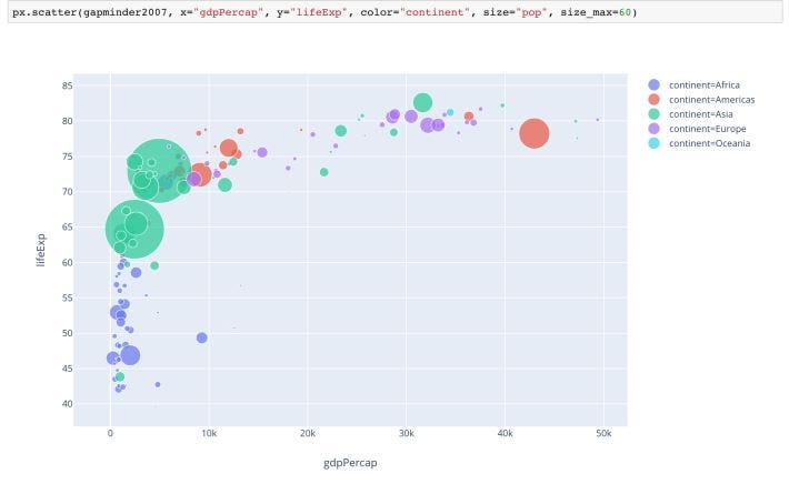 PLOTLY — My experience with an underrated visualization solution | by ...
