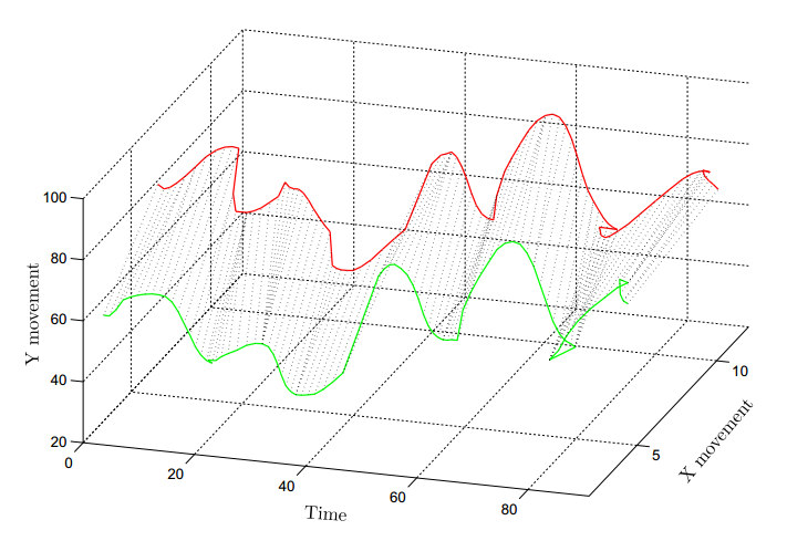 Time series. Time Series data. Временной ряд для нейросети. Multivariate time Series. График прогнозирования в машинном обучении.